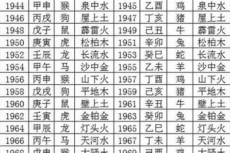 96 属什么|96年属什么 96年属什么命金木水火土